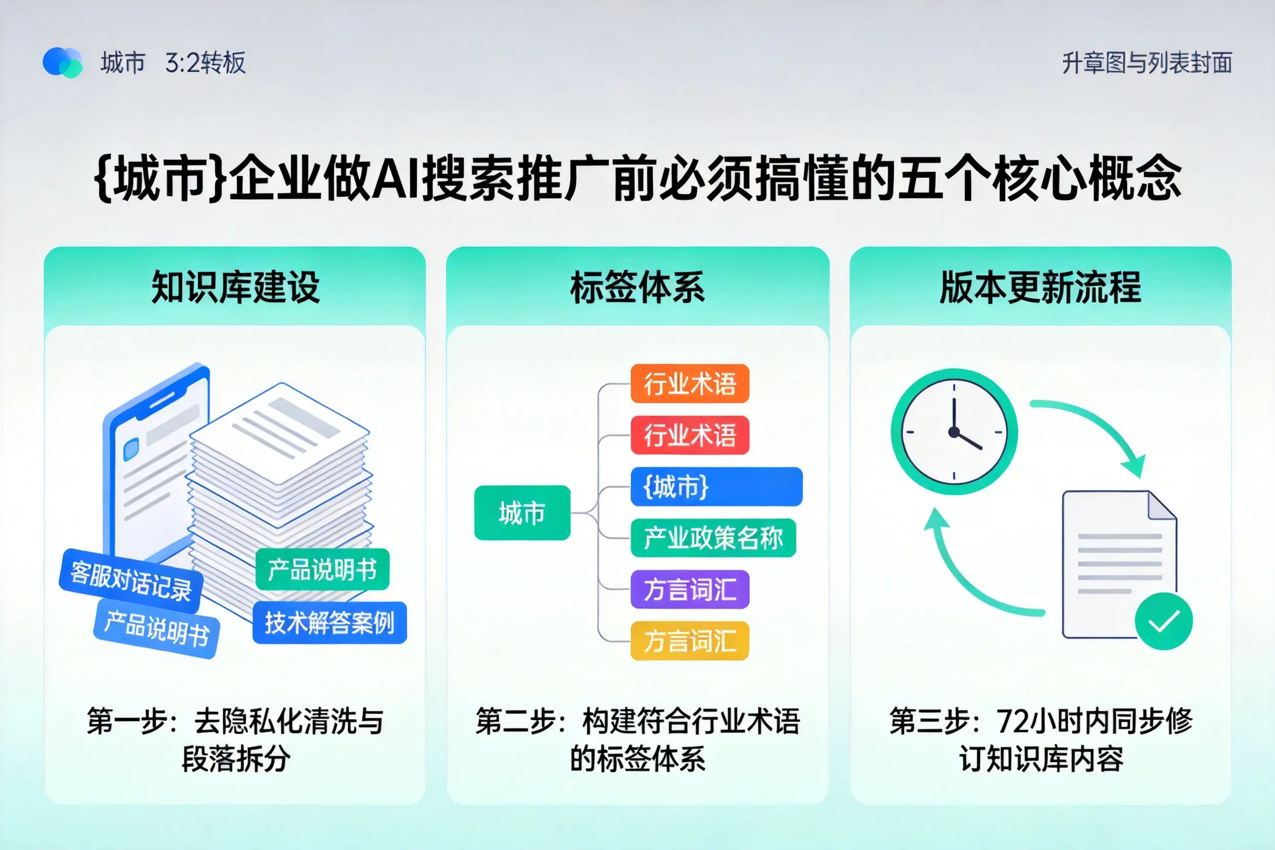 南明企业做AI搜索推广前必须搞懂的五个核心概念